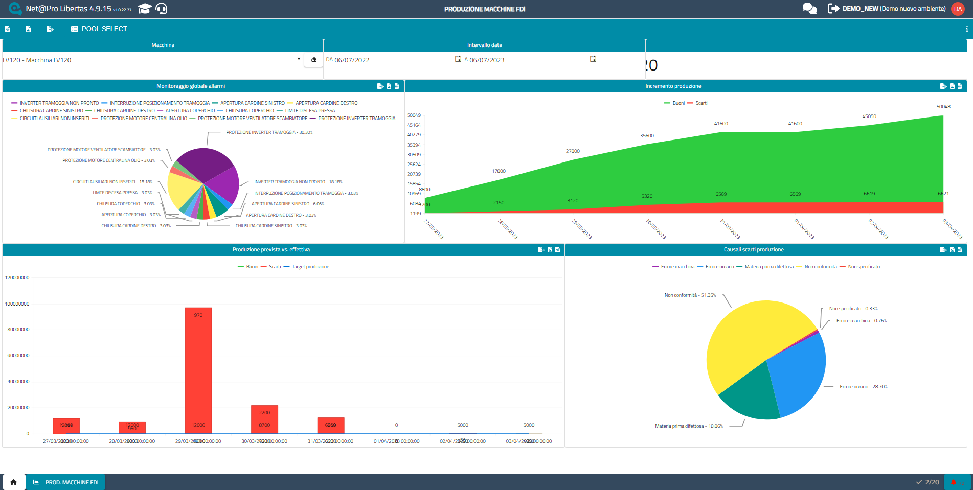 Supply Chain Management: control production costs with Net@Pro MES ...